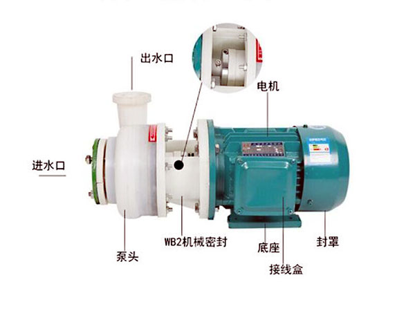 氟塑料離心泵的安裝規范注意事項說明.jpg